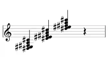Sheet music of D# m9b5 in three octaves